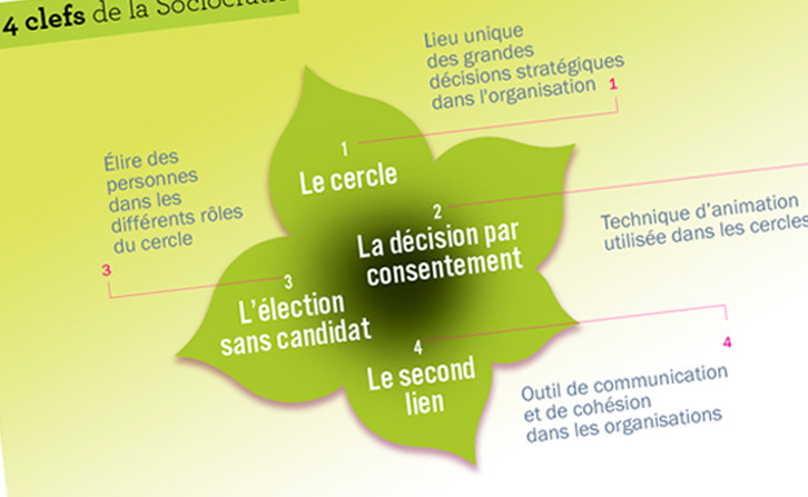 Conférences et formations Colibris